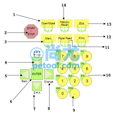 SKU:00248014,iMarkø/iMarkMicroplateReaderƬ