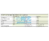 iBlot® Gel Transfer Device/ӢΫݻת Ŵ